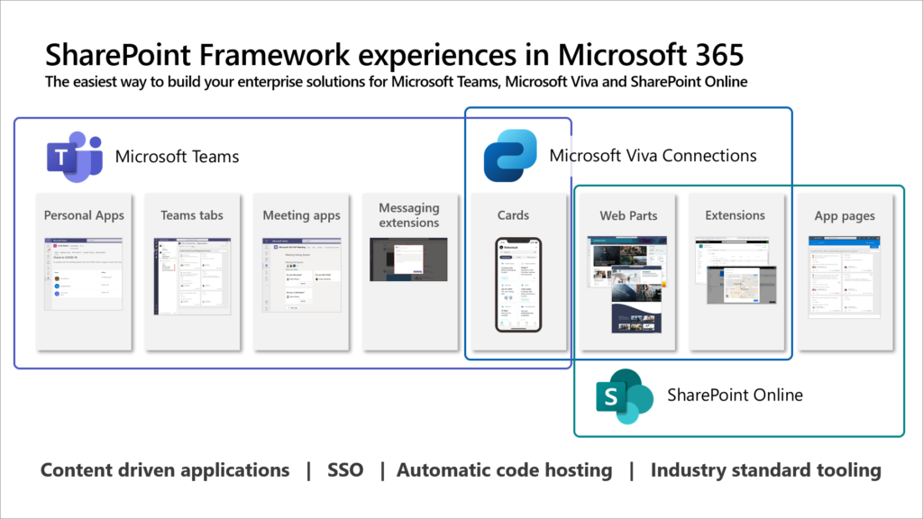 Updated Preview Of SharePoint Framework 1.15 - New Release Of Upcoming ...