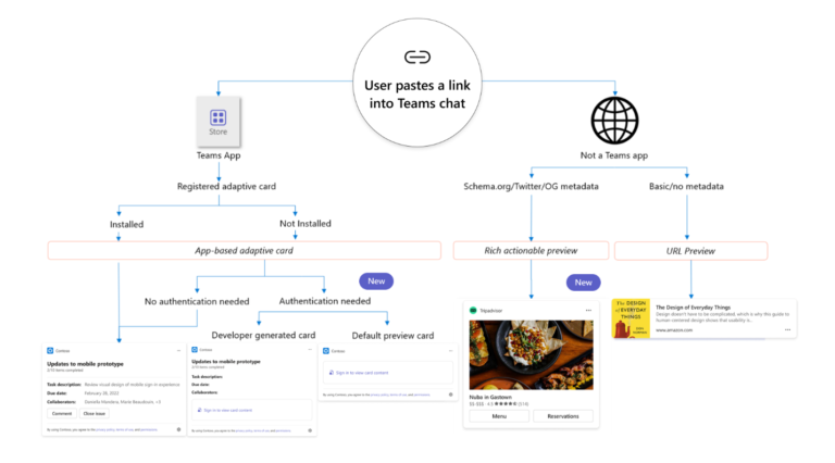 microsoft-teams-download-link-novanonli