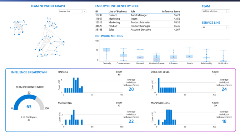 Scale Access To Microsoft 365 Data With Microsoft Graph Data Connect ...