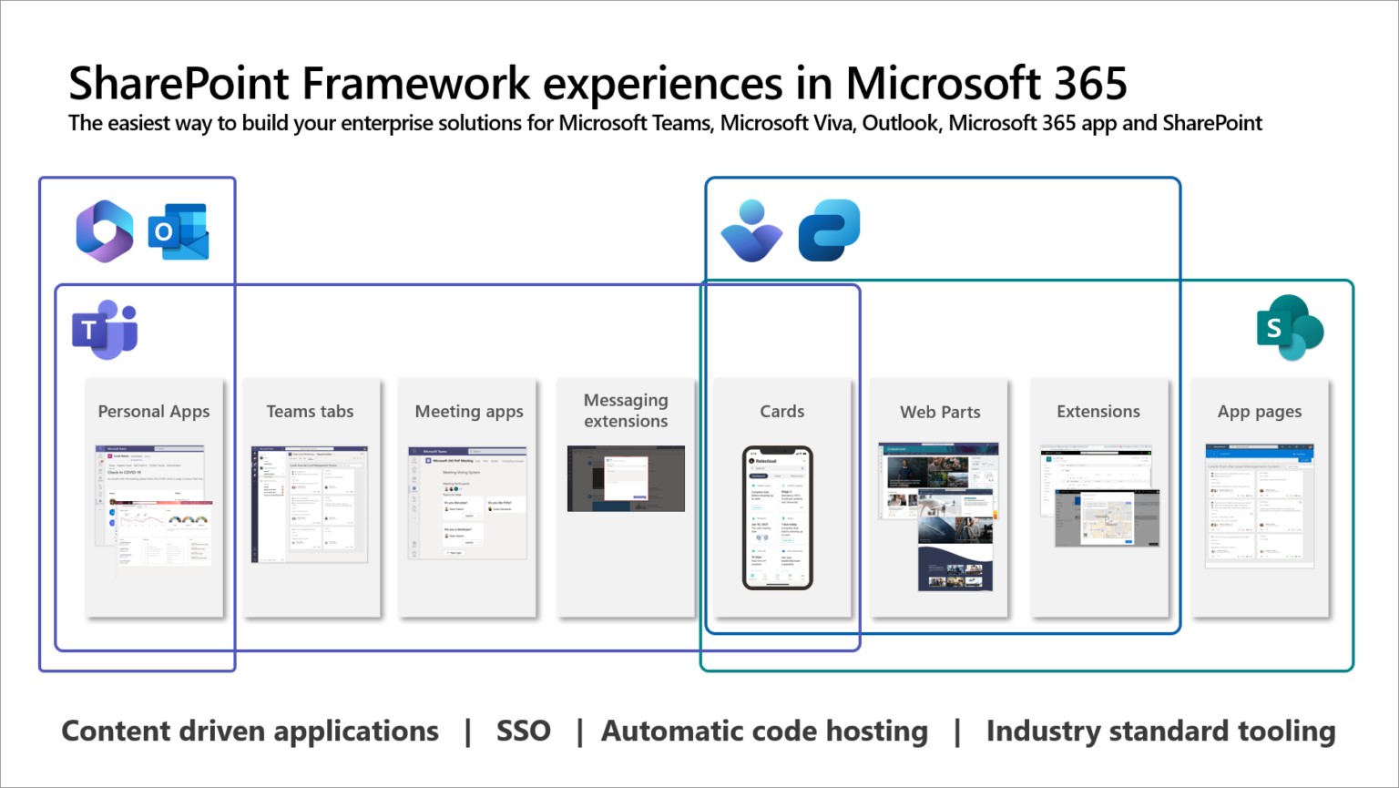 Announcing SharePoint Framework 1.16 Release Candidate - Microsoft 365 ...