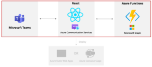 Build a meetings app with Azure Communication Services – Part 2
