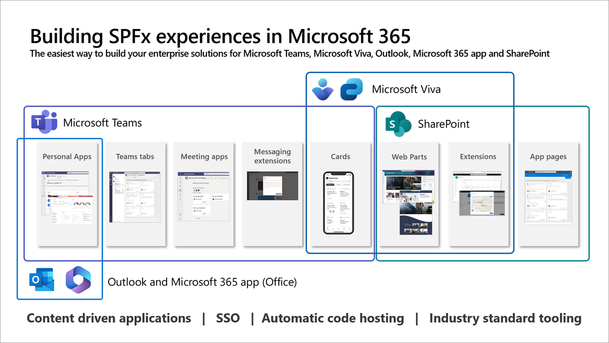 Public preview of SharePoint Framework 1.20 – First release of upcoming ...