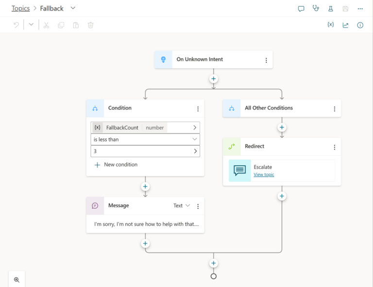 Deploy your ChatGPT based model securely using Microsoft Teams, Power ...