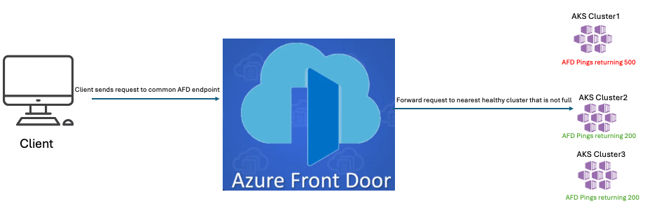 A blue logo with a cloud and a door Description automatically generated