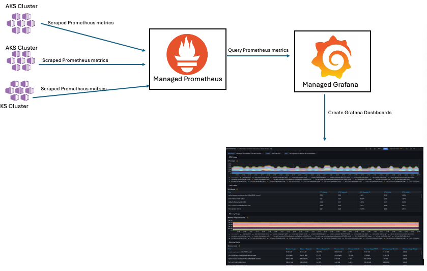 A diagram of a company Description automatically generated