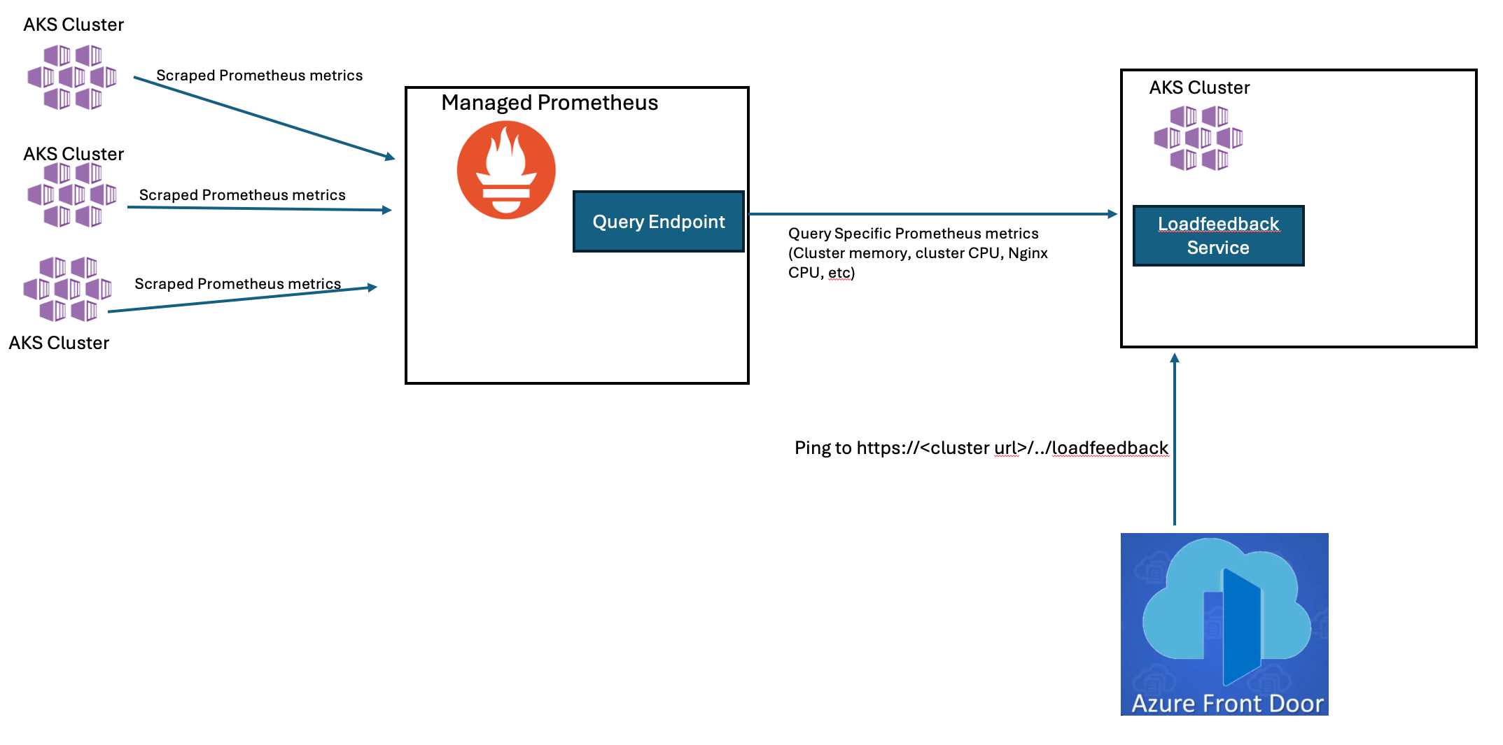 A diagram of a computer Description automatically generated