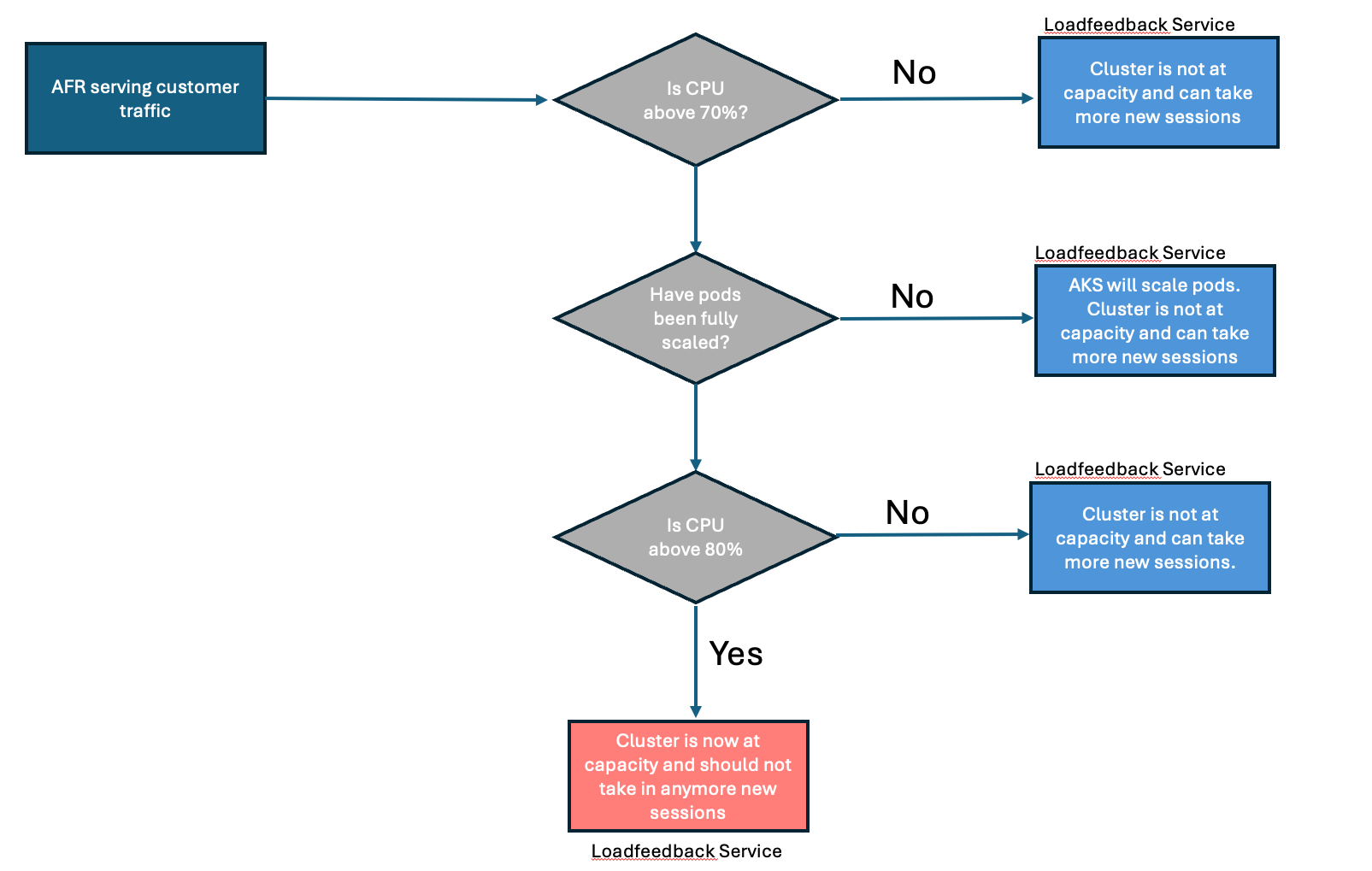 A diagram of a server Description automatically generated