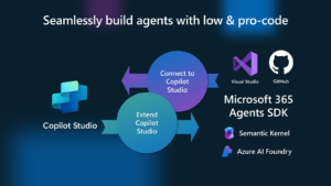 Introducing the Microsoft 365 Agents SDK