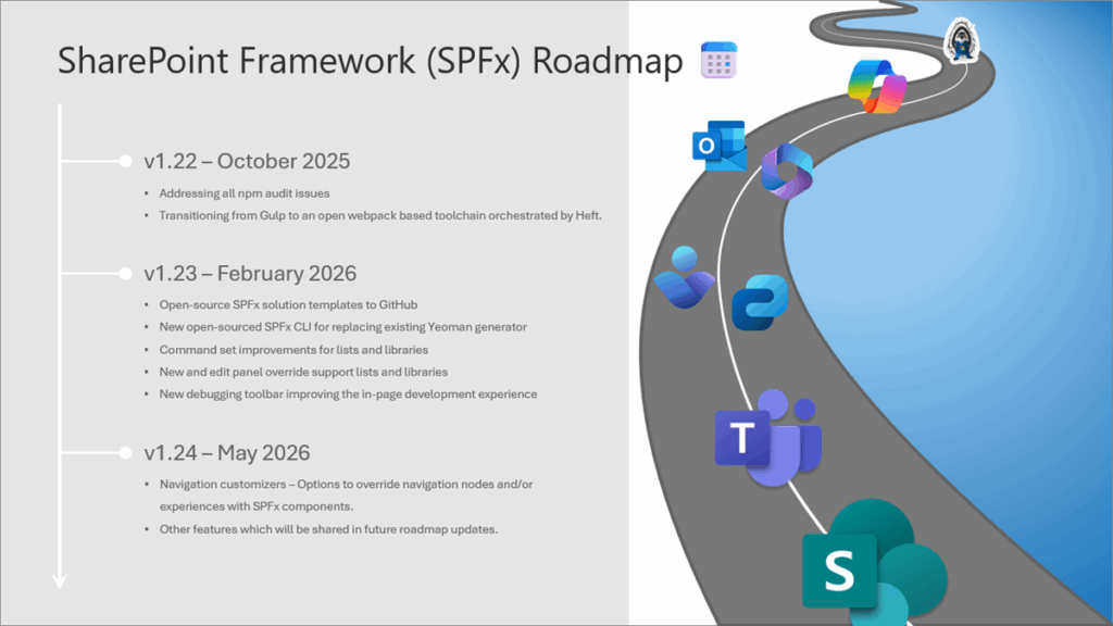 SharePoint Framework roadmap October 2025 - May 2026