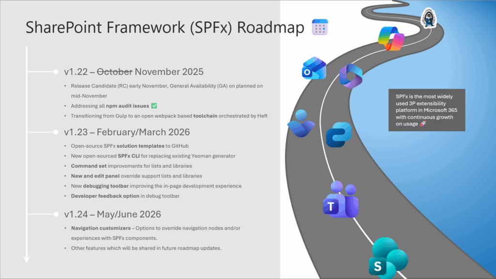 spfx roadmap 2025 october roadmap slide image