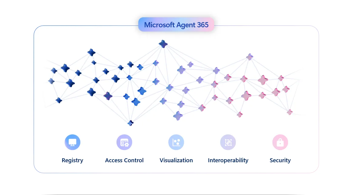 From Innovation to Enterprise Trust with Microsoft Agent 365