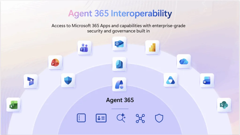 An image showing the apps and services that Agent 365 interoperates with.