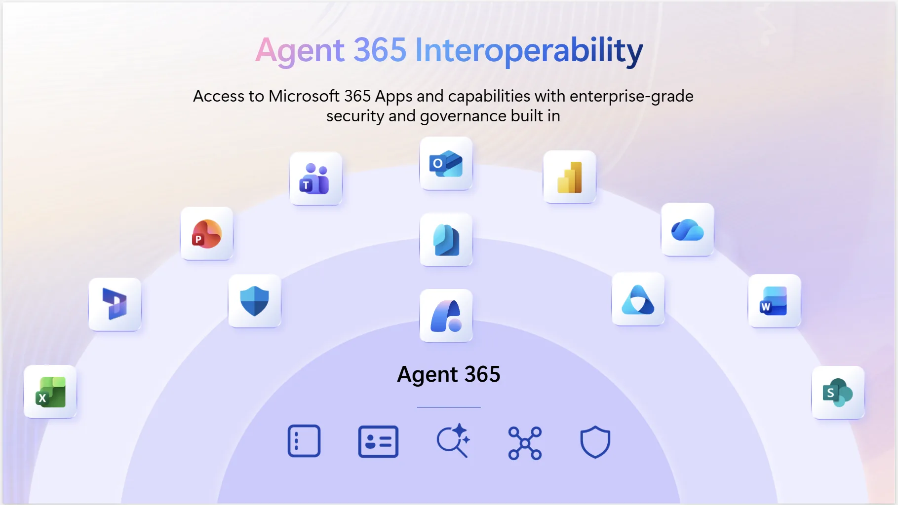 Microsoft Agent 365 Interoperability for Smart, Secure Productivity