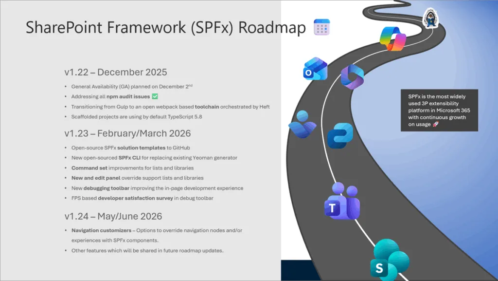 spfx roadmap december blog post image