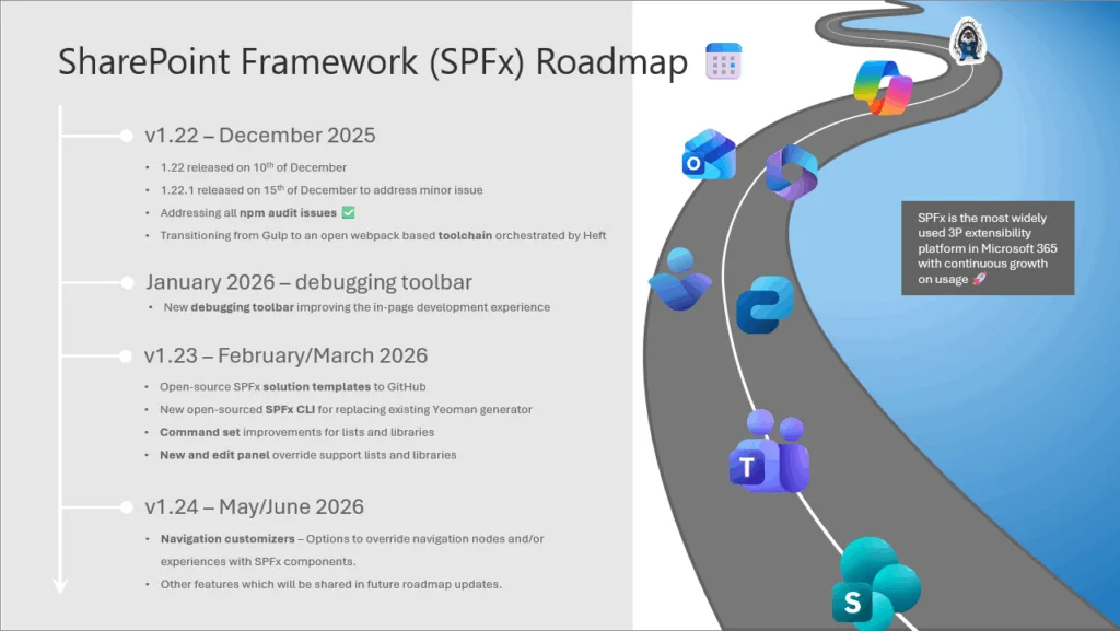 spfx roadmap 2025 december image