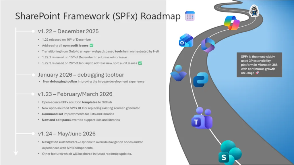 SPFx roadmap 2026 January