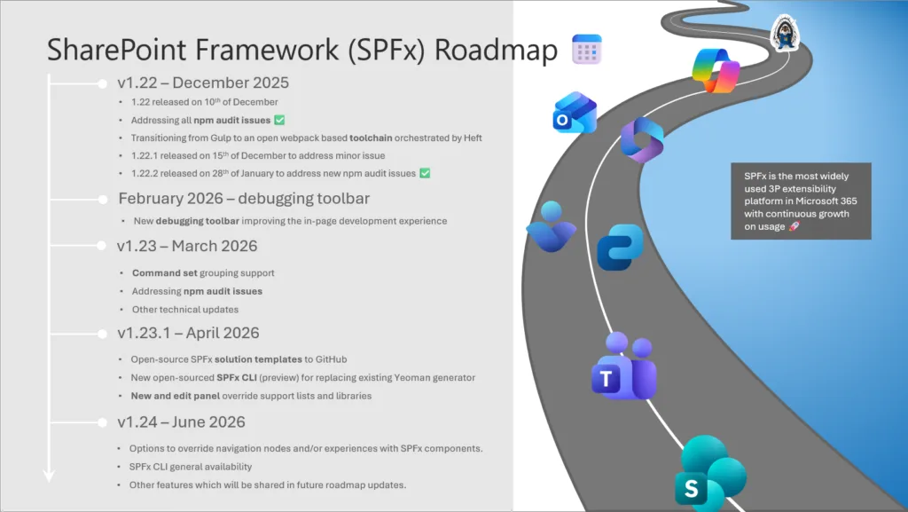 spfx roadmap 2026 february roadmap image