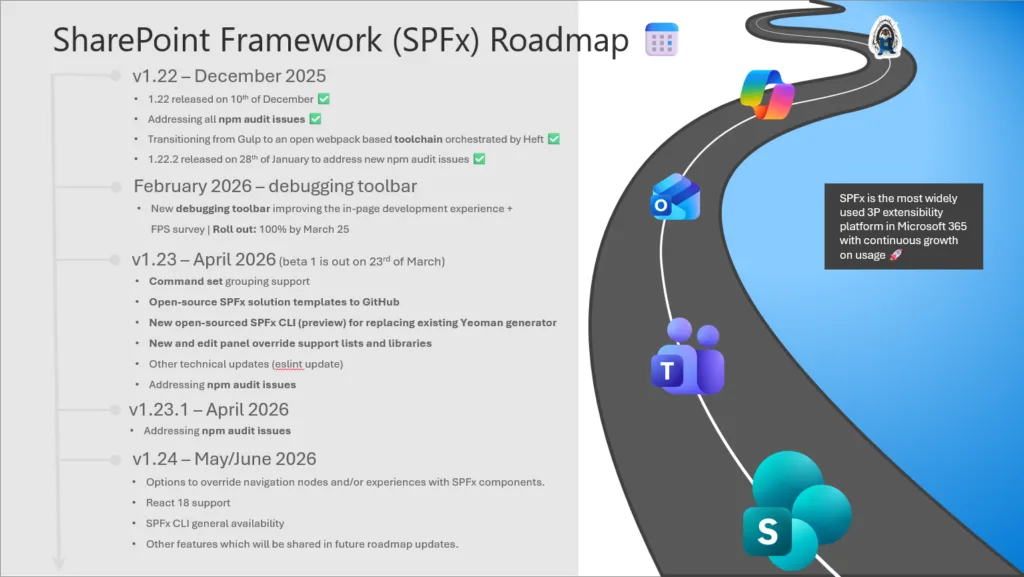 spfx 2026 march roadmap image