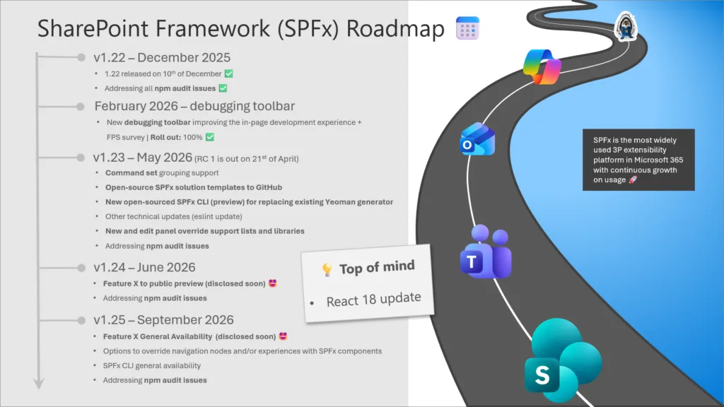 sofx roadmap april blog roadmap image