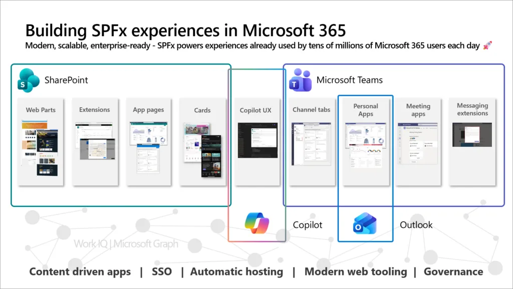spfx features mapping benefits image