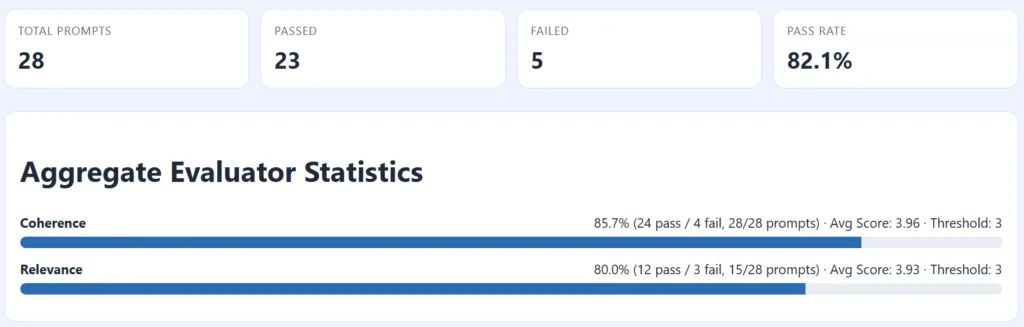 Agent evaluation scorecard