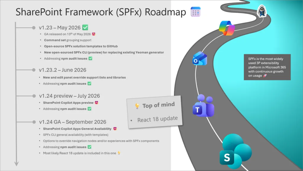 2606 spfx roadmap image