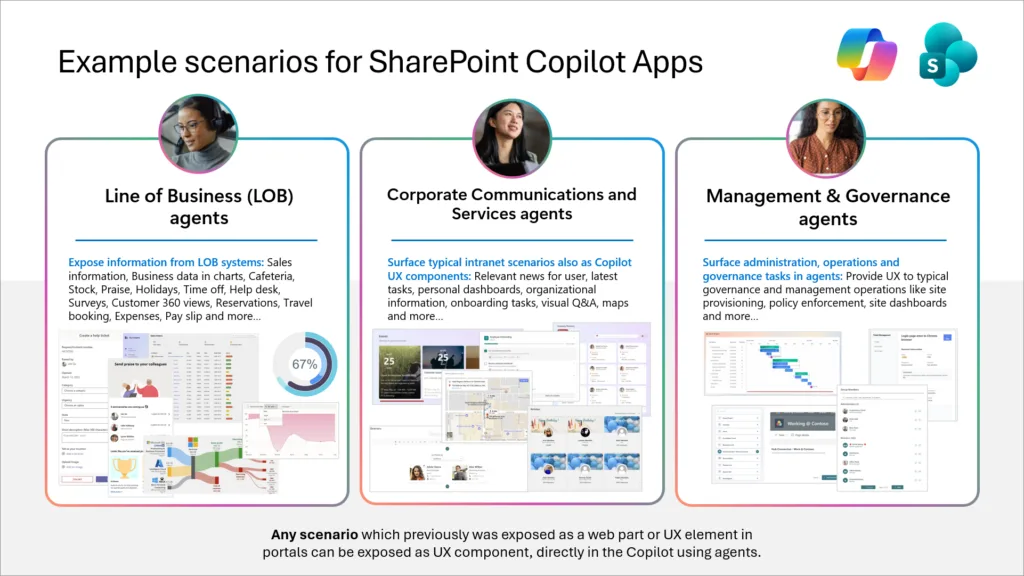 sharepoint copilot apps blog post scenarios image