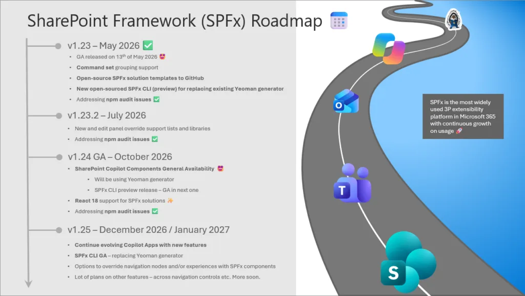 spfx roadmap aug 2026 image