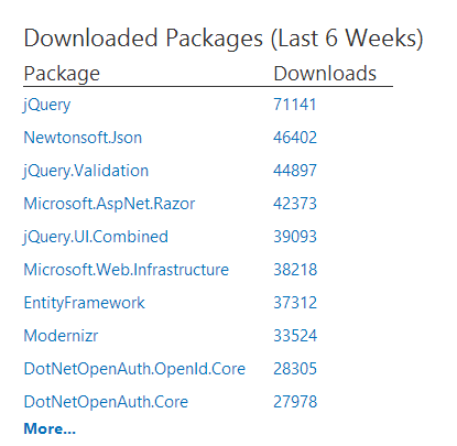 downloaded packages