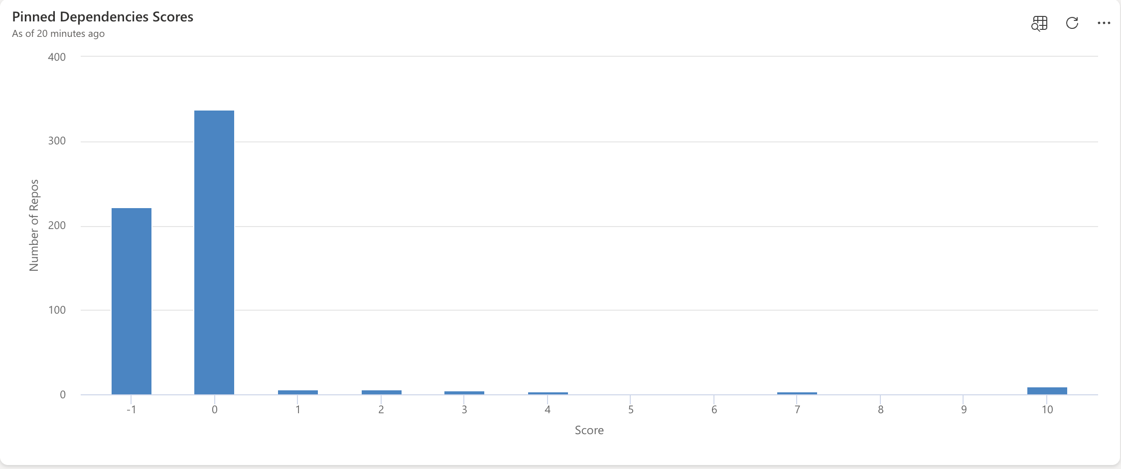 pinned-dependencies