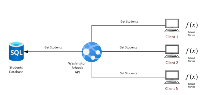 Optimizing Web Applications with OData $Select - OData