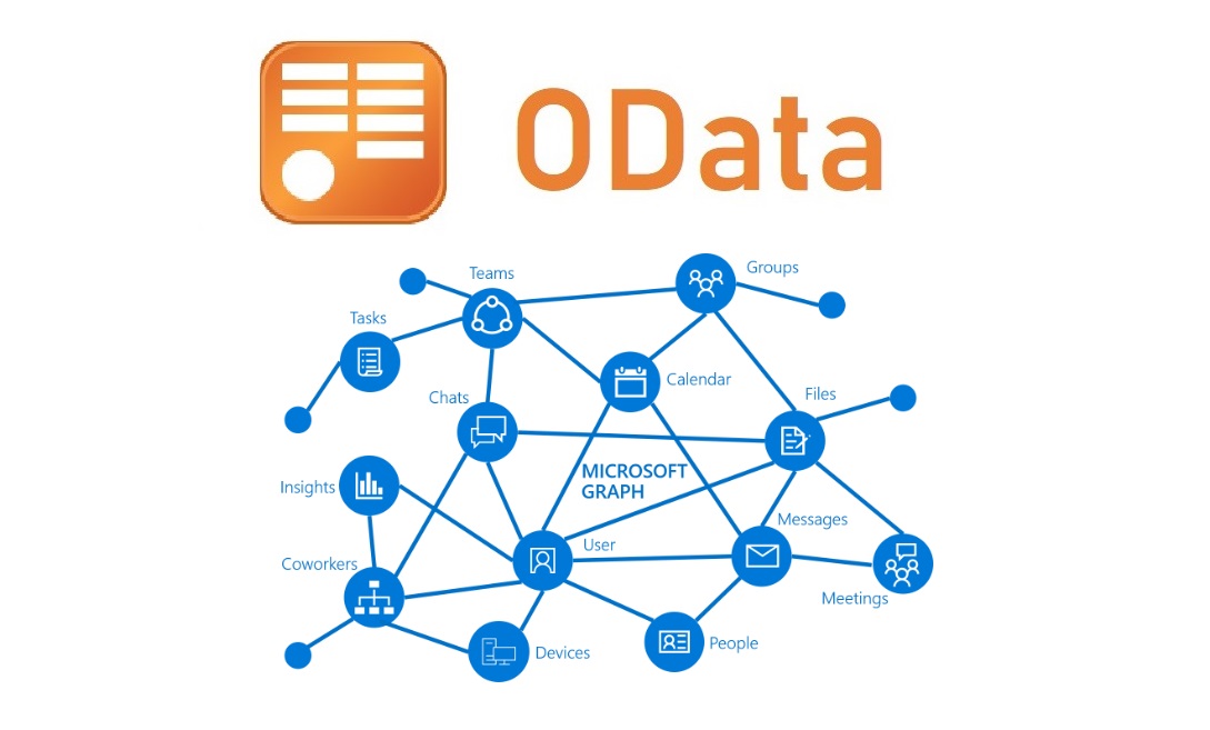 Enable Un-typed within ASP.NET Core OData