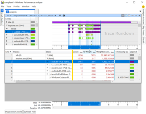 Image WPA CPU Table Graphing TimeStamp