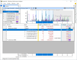 Image WPA CPU Table Graphing Weight