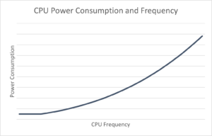 Image CPUFrequencyVsPower