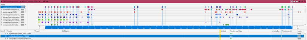 Perfetto tooling for analyzing Android, Linux, and Chromium browser ...