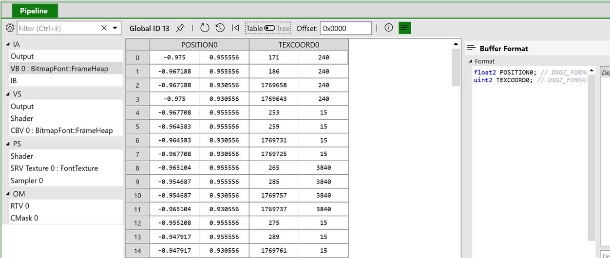 Screenshot of the Buffer Viewer in PIX in table mode