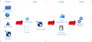 Image DependentAssemblies