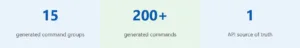 command gen numbers image