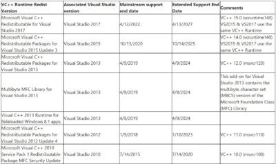 Managing VC++ legacy within your Enterprise