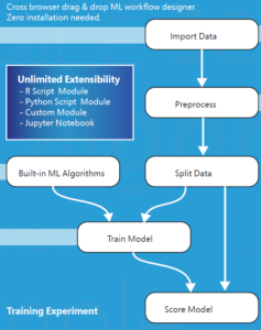 Exploring Feature Weights using R and Azure Machine Learning Studio ...