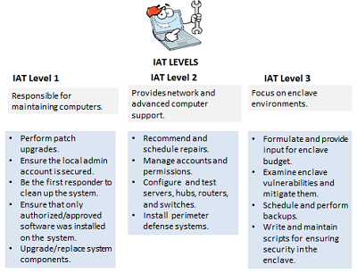 Understanding 'Why' you should take CompTIA's Security+ Exam ...