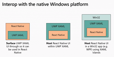 Как установить react native для windows