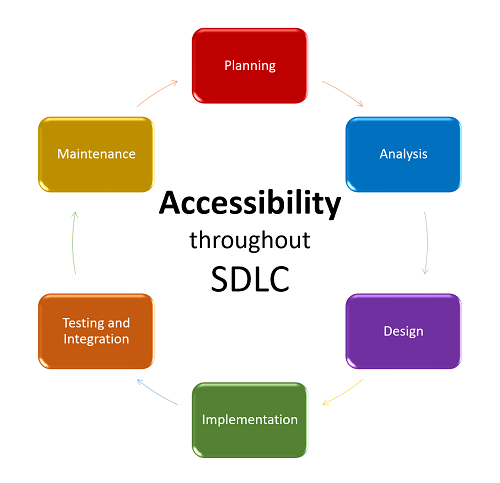 sdlc example