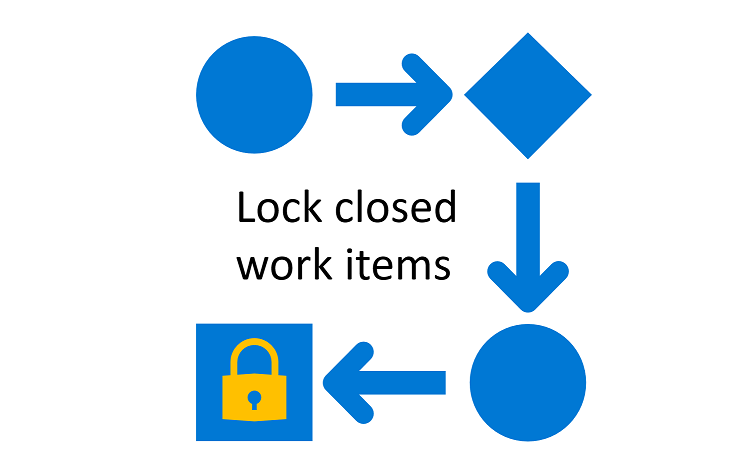 Prevent reopening work item once closed Azure DevOps with Video