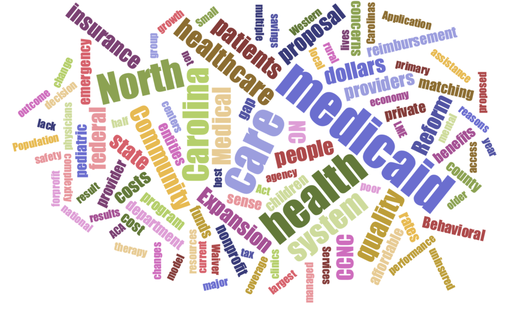 Creating Words Cloud For Sentiment Analysis With Azure Cognitive ...