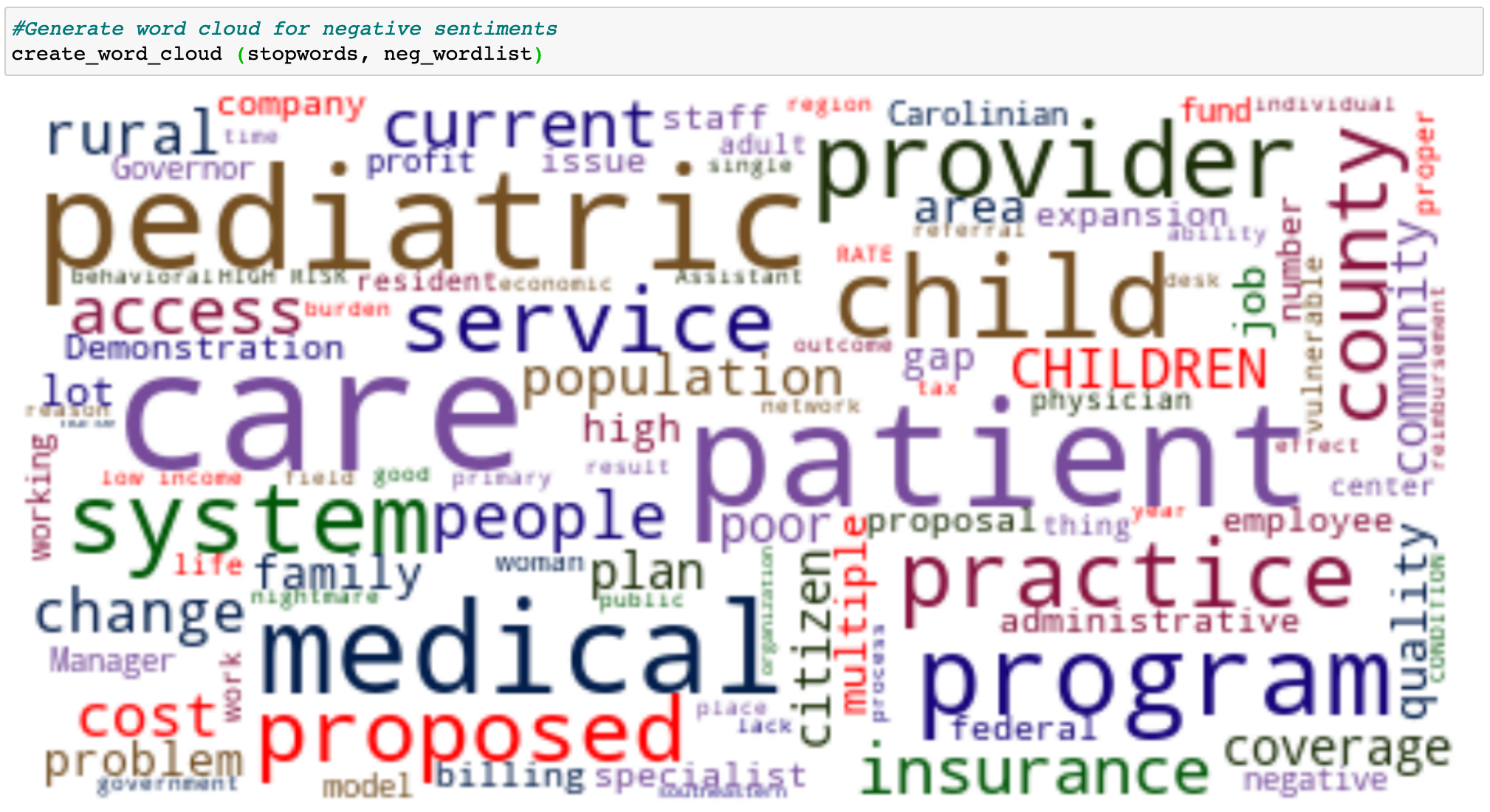 Word cloud image of the negative sentiments