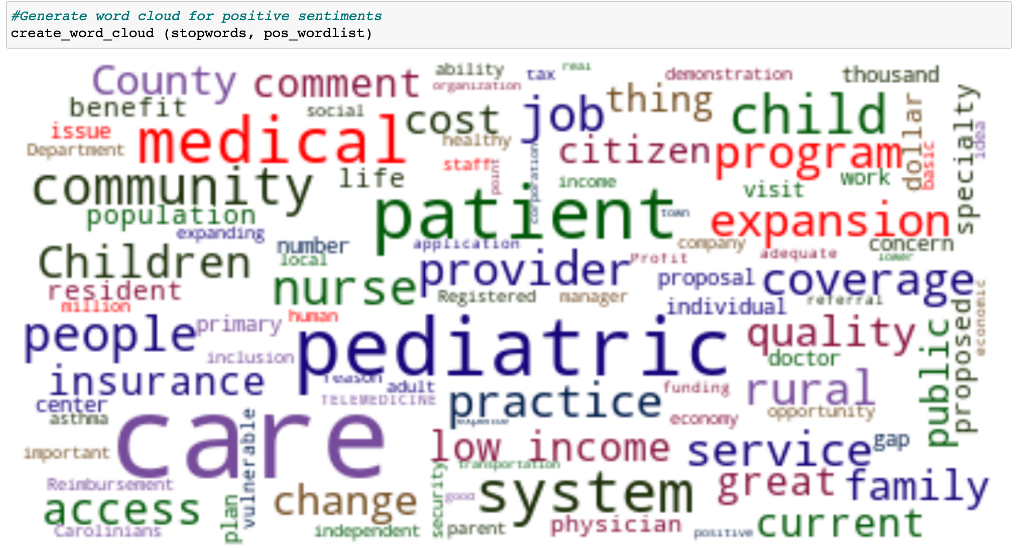 Word cloud image of the positive sentiments