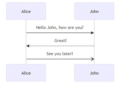 How to visualize Semantic Kernel & Azure OpenAI plans using Mermaid