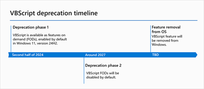 VBScript deprecation: Timelines and next steps